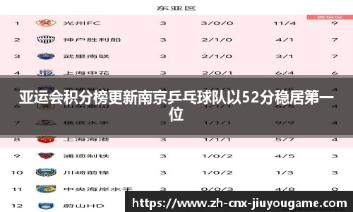 亚运会积分榜更新南京乒乓球队以52分稳居第一位