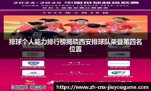排球个人能力排行榜揭晓西安排球队荣登第四名位置